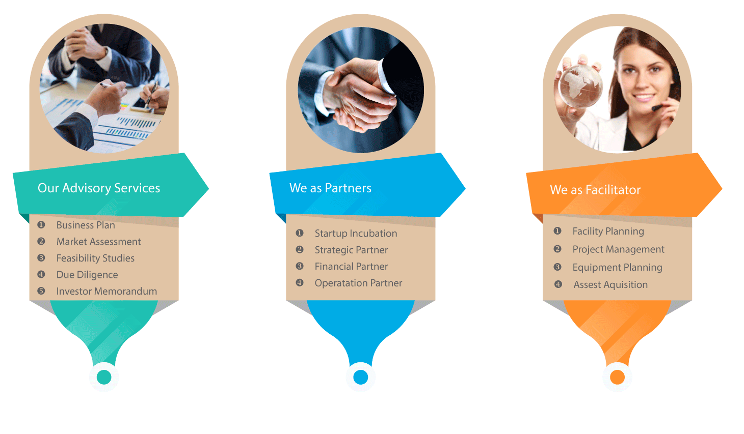 Service-Profile.gif