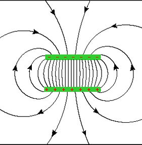 Electromagnetic field.jpg