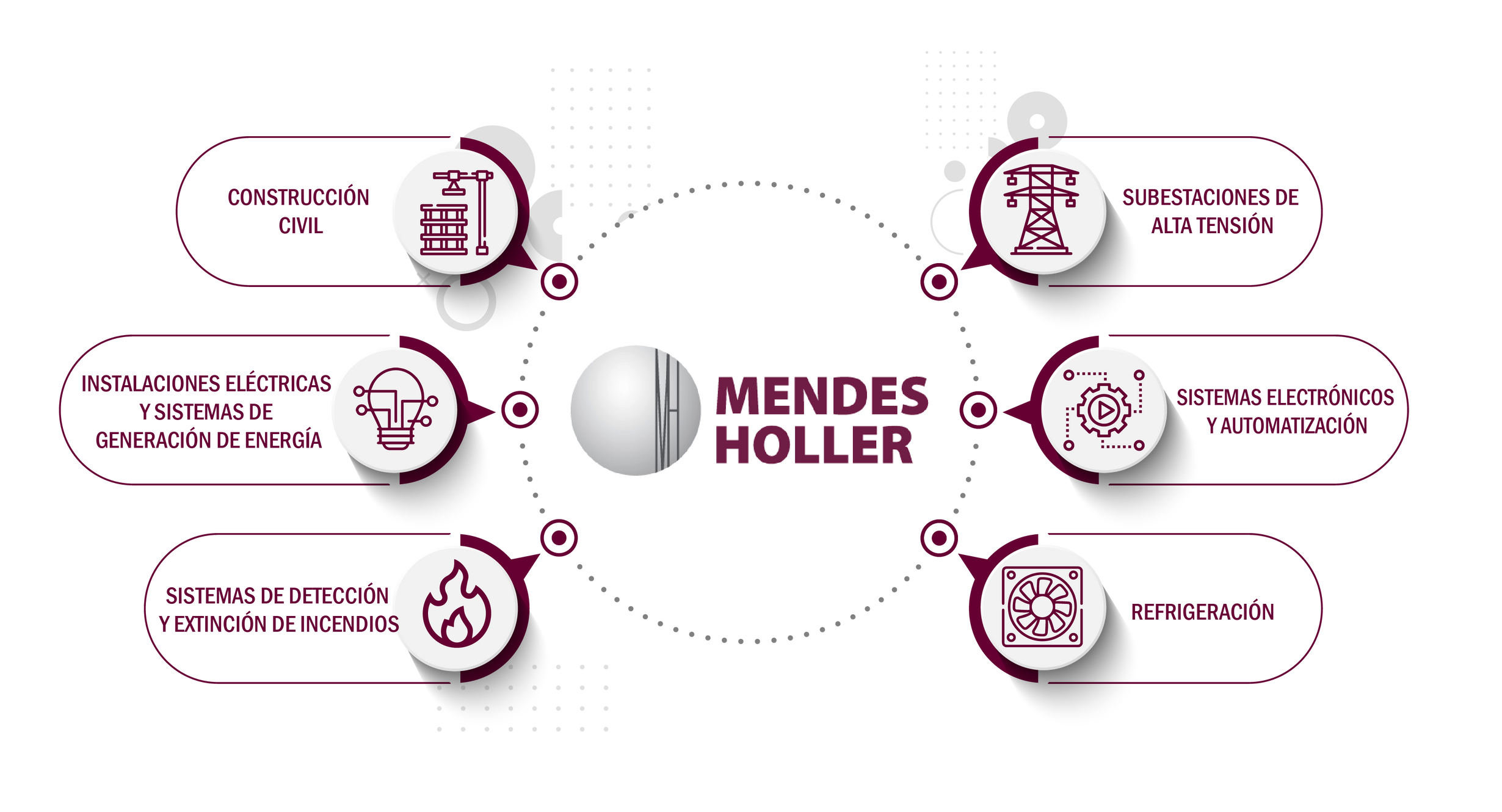 Mendes Holler