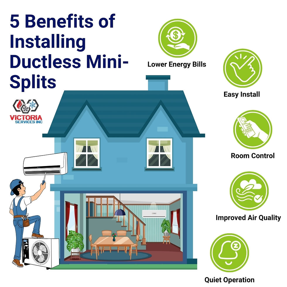 5 Benefits of Installing Ductless Mini-Splits With Victoria Services Inc. MA