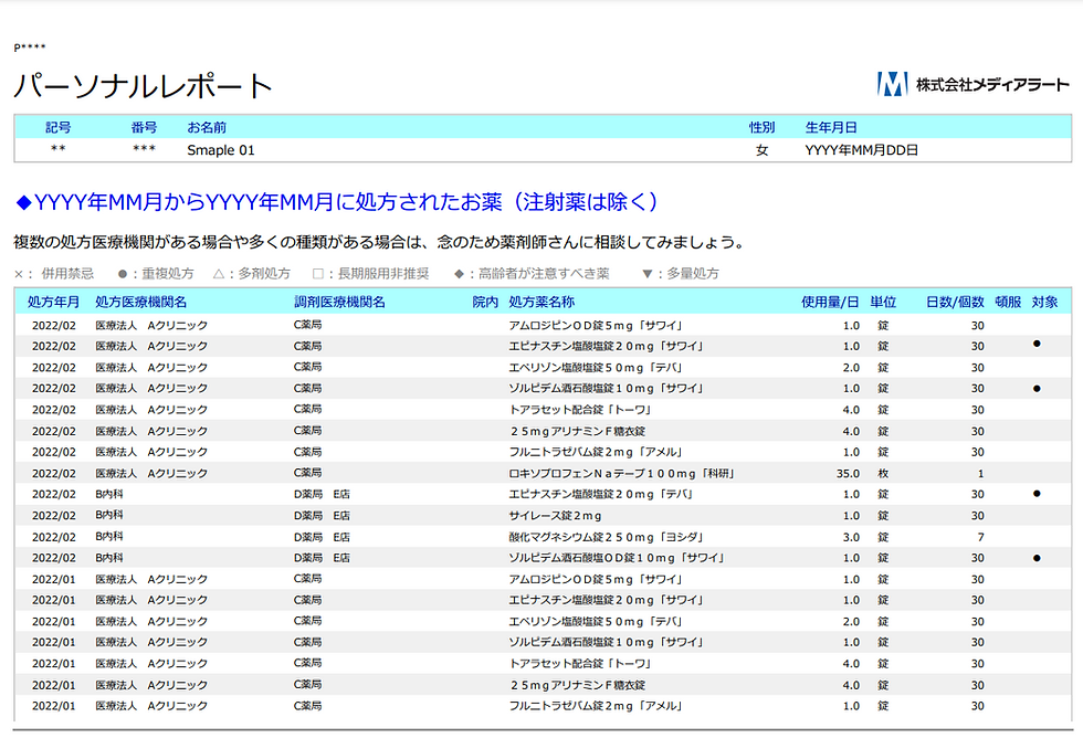 適正服薬、多剤併用、重複処方、おくすり通信簿