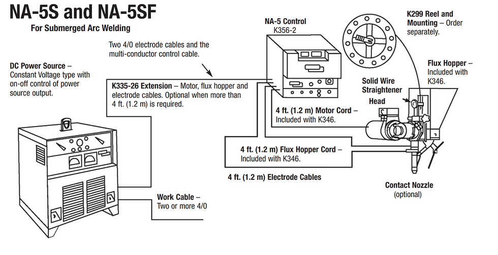 Thumbnail: NA-5 Control and Heads - Lincoln Electric