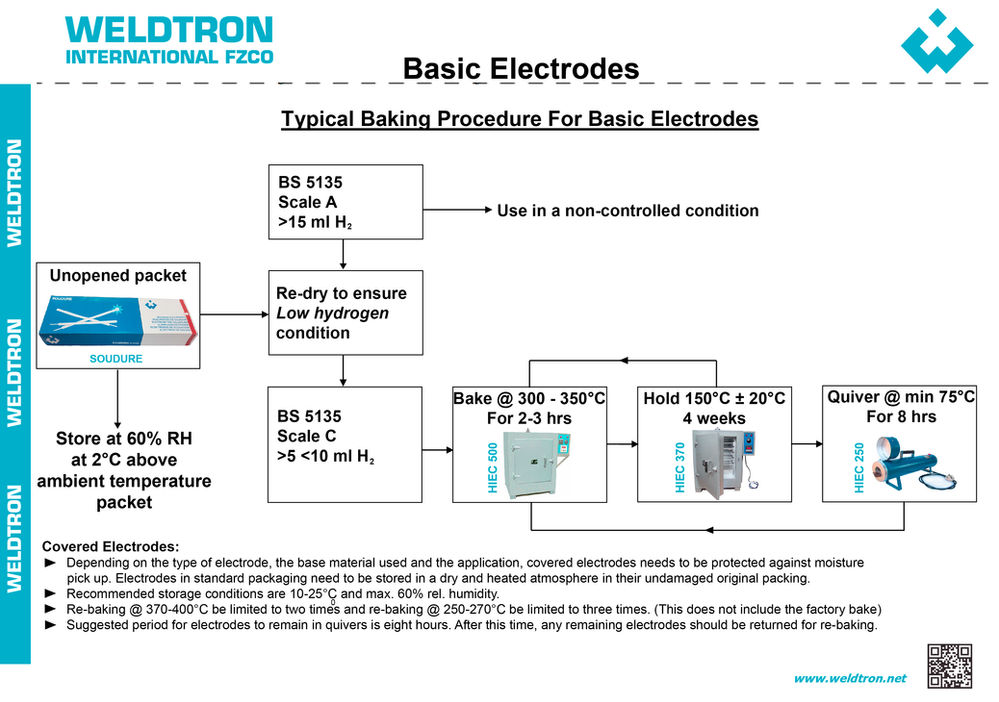 Welding Electrode Baking Procedure
