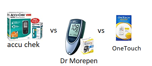 A comparison chart of various Accu-Chek glucose meters
