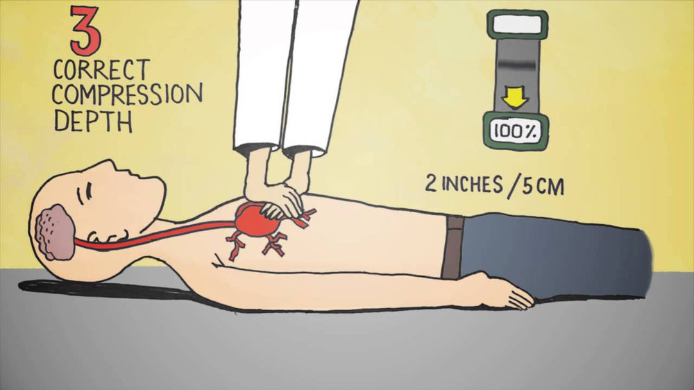 Basic Life Saving Skills Everyone Must Know