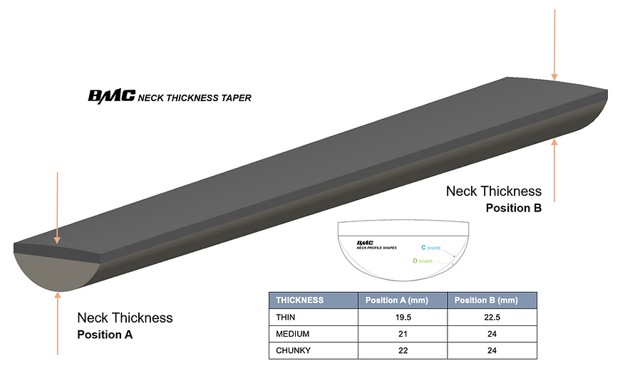 BMC Neck Shapes 2