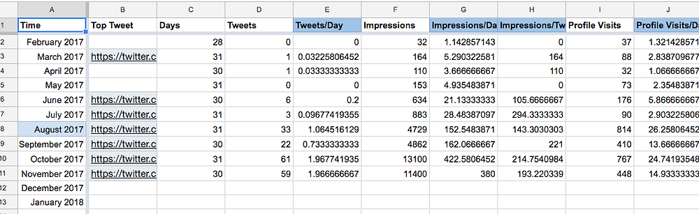 Social Media Statistics
