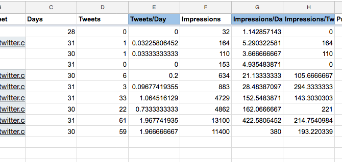 Statistics, Forecasting, and Social Media