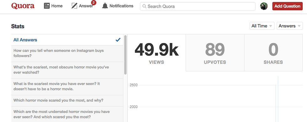 Quora and Social Media