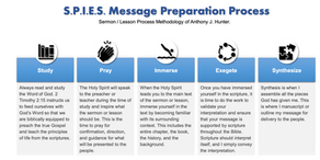 What Is Your Sermon Preparation Process?