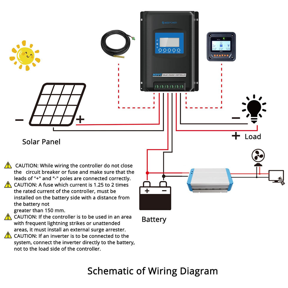 Thumbnail: Midas 40A MPPT Negative Ground Solar Panel Charge Controller LCD Display