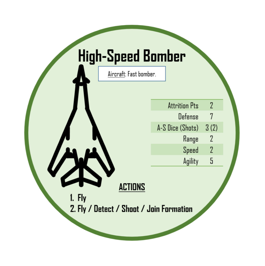 High-Speed Bomber Unit Card Sticker
