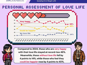 “Seen Ka Na Naman?!” Pinoy Hearts in Crisis — Experts sound alarm on Philippine Love Life!