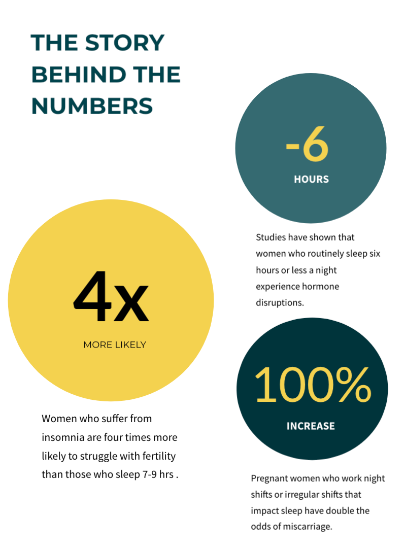 Can Lack of Sleep Affect Fertility? What the Science Says.