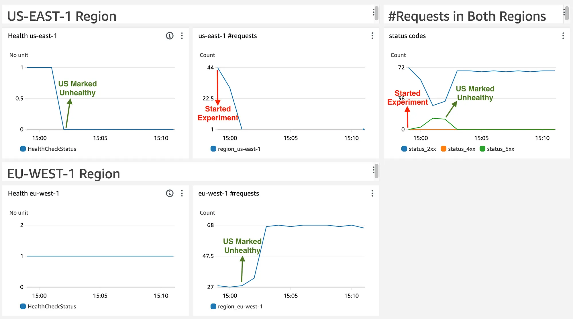 Experiment Dashboard - Success