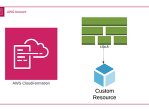 Amazon CloudFormation Custom Resources Best Practices with CDK and Python Examples
