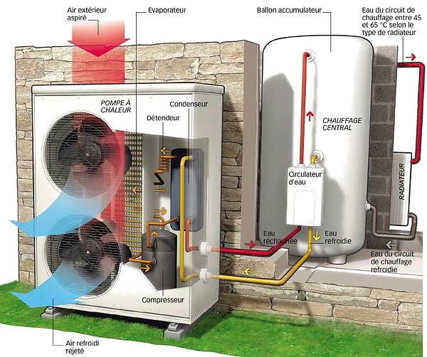 photo pompe-a-chaleur-air-eau.jpeg