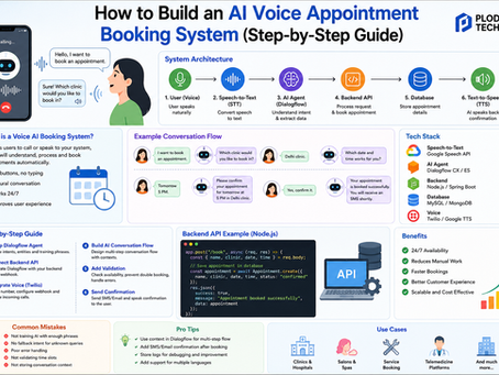 How to Build an AI Voice Appointment Booking System