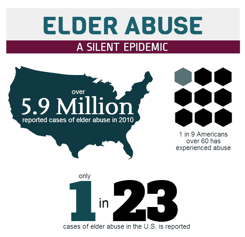 elder abuse prevention