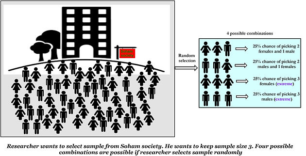 Sample Size