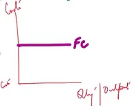 fixed cost graph.JPG