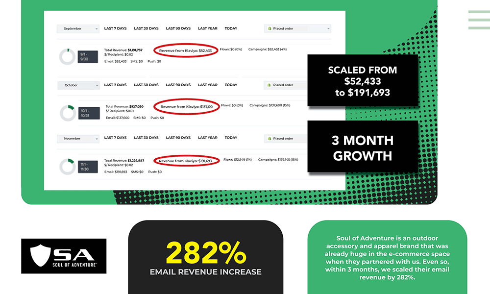 SA CASE STUDY.gif