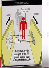 Sistema Contador de pessoa Automático tico - painel contador - painel contador de pessoas - painel contador automático - painel contador de pessoas com sensor