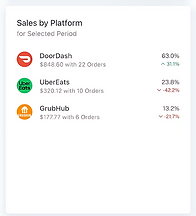 BevzBoost Platform