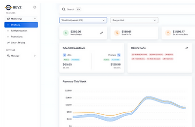BevzBoost Platform