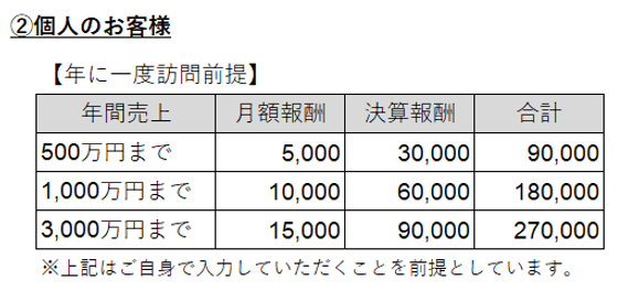20190913_料金表(税務顧問・個人).png
