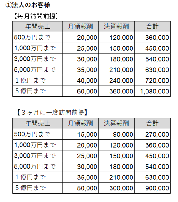 20190913_料金表(税務顧問・法人).png
