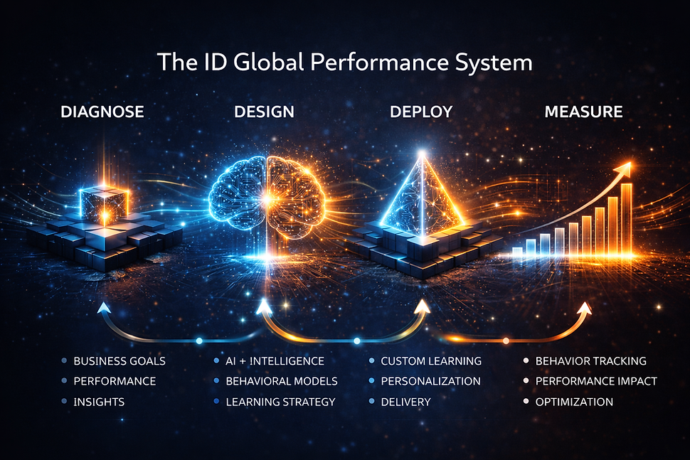 ID Global performance system infographic (1).png