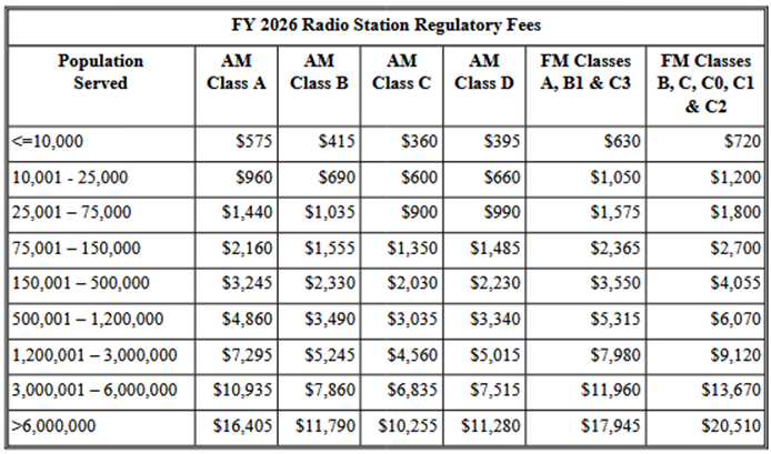 FCC Proposes to Increase Regulatory Fees for Broadcasting