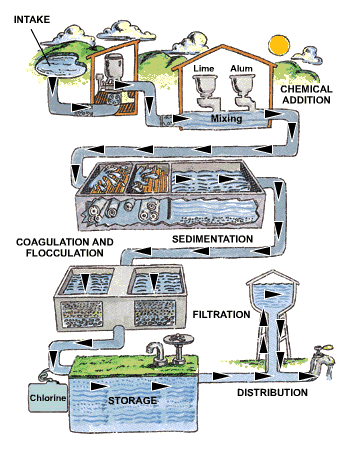 water-treatment.gif
