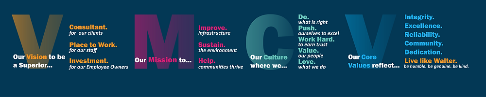 Graphic of our Vision, Mission, Culture, and Values. Our Culture is one in which we do what is right, push ourselves to excel, work hard to earn trust, value our people, and love what we do. Our Core Values reflect integrity, excellence, reliability, community, dedication, and a desire to live like our founder, Walter Chiang. For more info, follow the link to our culture page in the paragraph above.