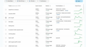 #每日第一手國外社群新知 #數位社群行銷平台的變化【 Google 對新興搜尋趨勢提供了更多洞察 】