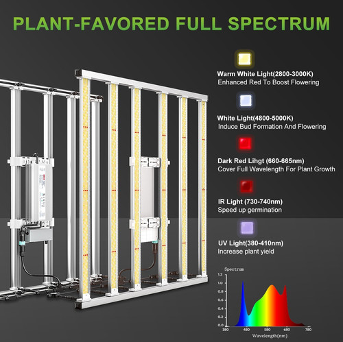 Mars Hydro FC-E 4800（範囲120×120CM / 480W） Best Grow Lights for Indoor Plants | Mars Hydro FC-E4800