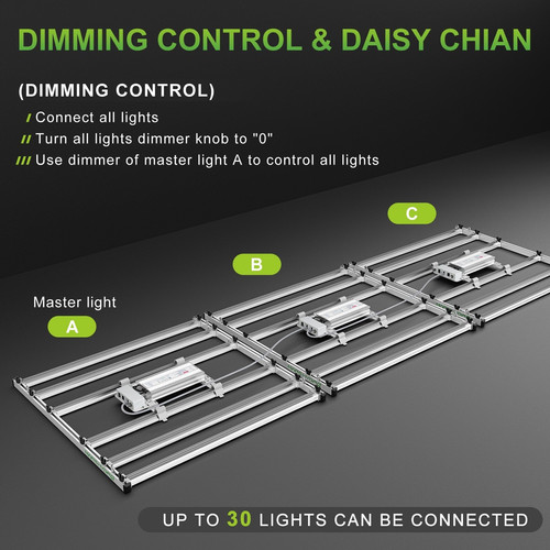Mars Hydro FC-E 4800 480W LED Grow Light | GZ Grow Shops
