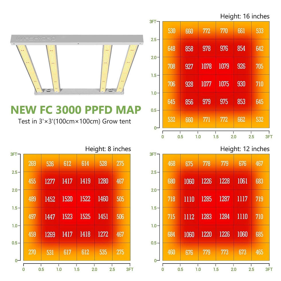 Mars Hydro FC 3000 300W LED Grow Light | GZ Grow Shops