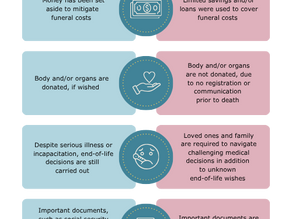Pre-Planned vs. Unplanned End-of-Life Decisions