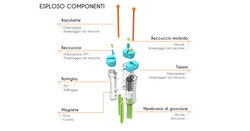COMPONENTI/MATERIALI