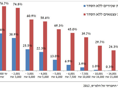 כל מה שצריך לדעת על פנסיה לעצמאים