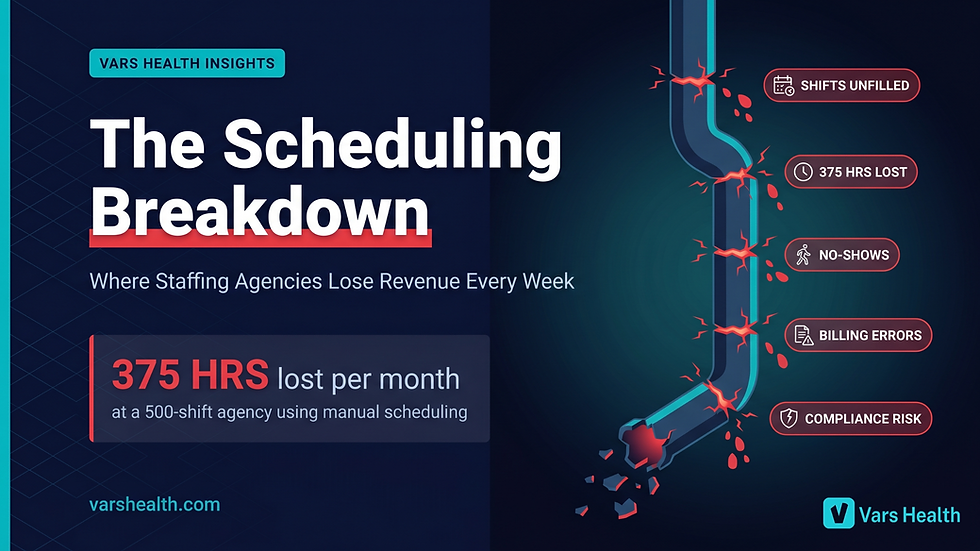 Healthcare scheduling software blog banner showing a cracked pipeline and 5 revenue loss points for staffing agencies — Vars Health
