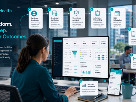 Best Healthcare Recruiting Software Platforms for Hospitals and Staffing Agencies dashboard showing recruiting, credentialing, compliance tracking, scheduling, payroll, and workforce management workflows