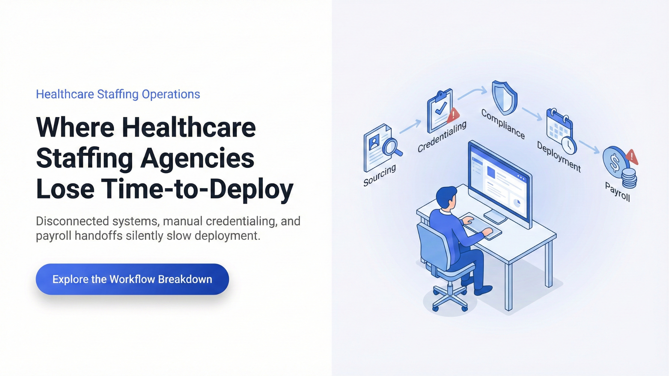 Healthcare staffing workflow banner showing time-to-deploy delays caused by disconnected systems and manual credentialing.