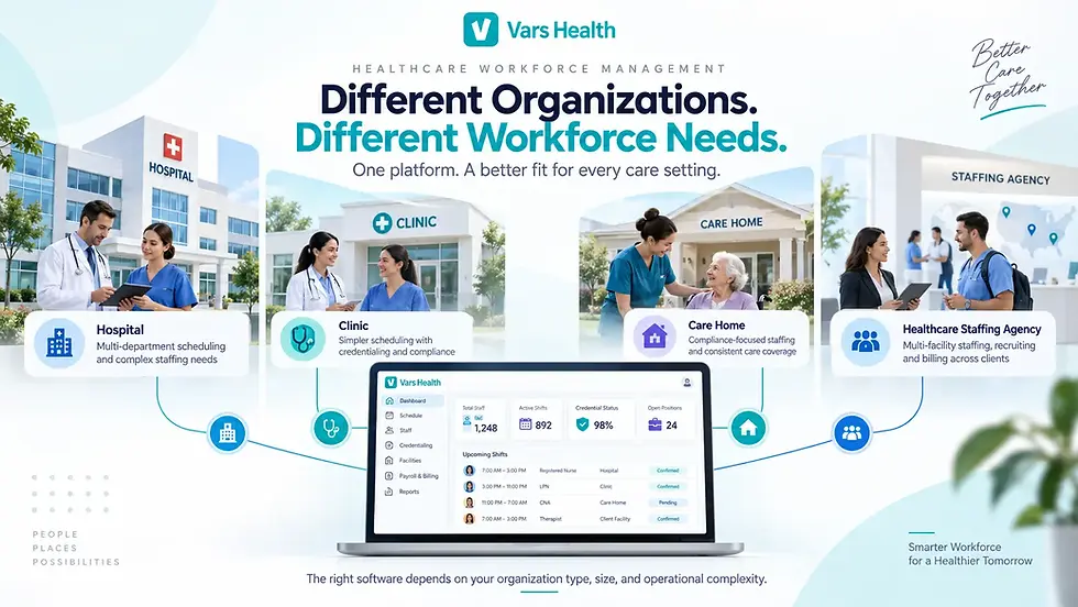 Healthcare workforce management software needs for hospitals, clinics, care homes, and staffing agencies