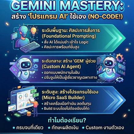 พลิกโฉมธุรกิจด้วย Google Gemini: เจาะลึกหลักสูตร Gemini Mastery จากพื้นฐานสู่การสร้าง "โปรแกรม AI" ใช้เอง (ไม่ต้องเขียนโค้ด!)