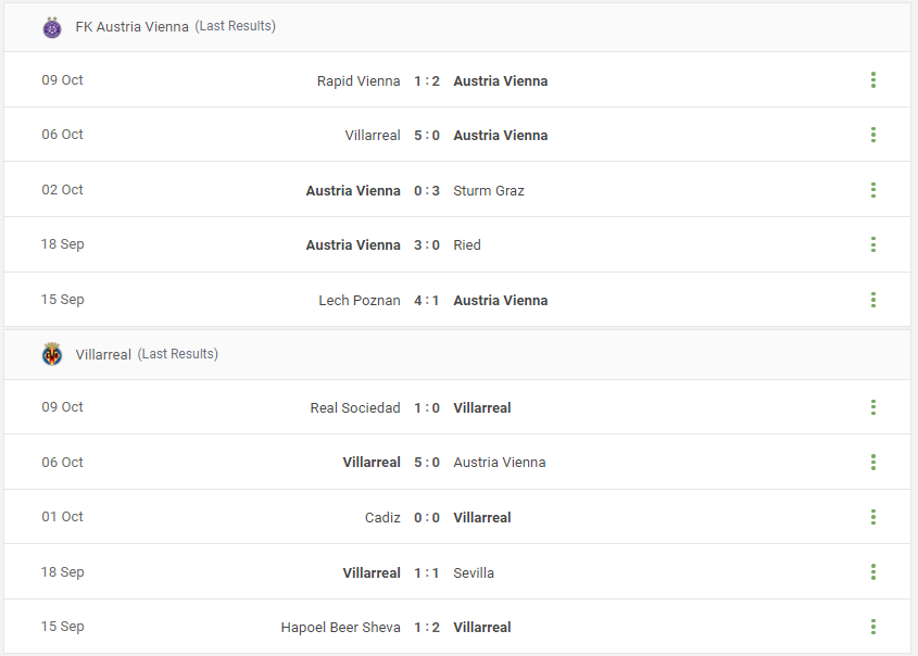 FK Austria Vienna vs Villarreal Prediction content media