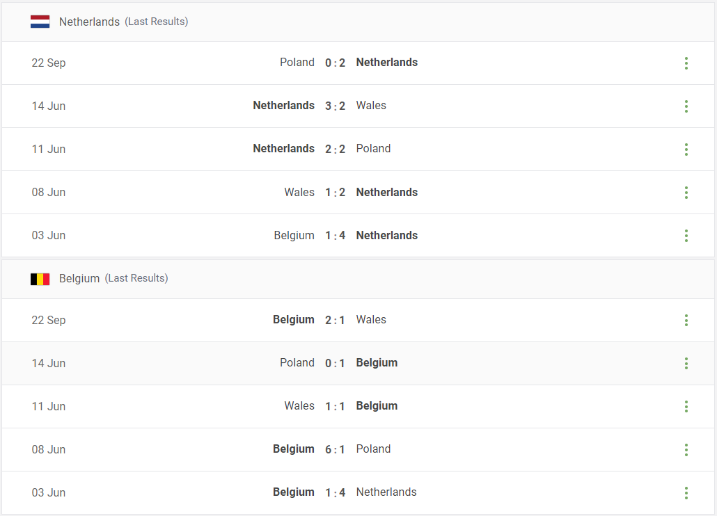 Netherlands vs Belgium Prediction content media