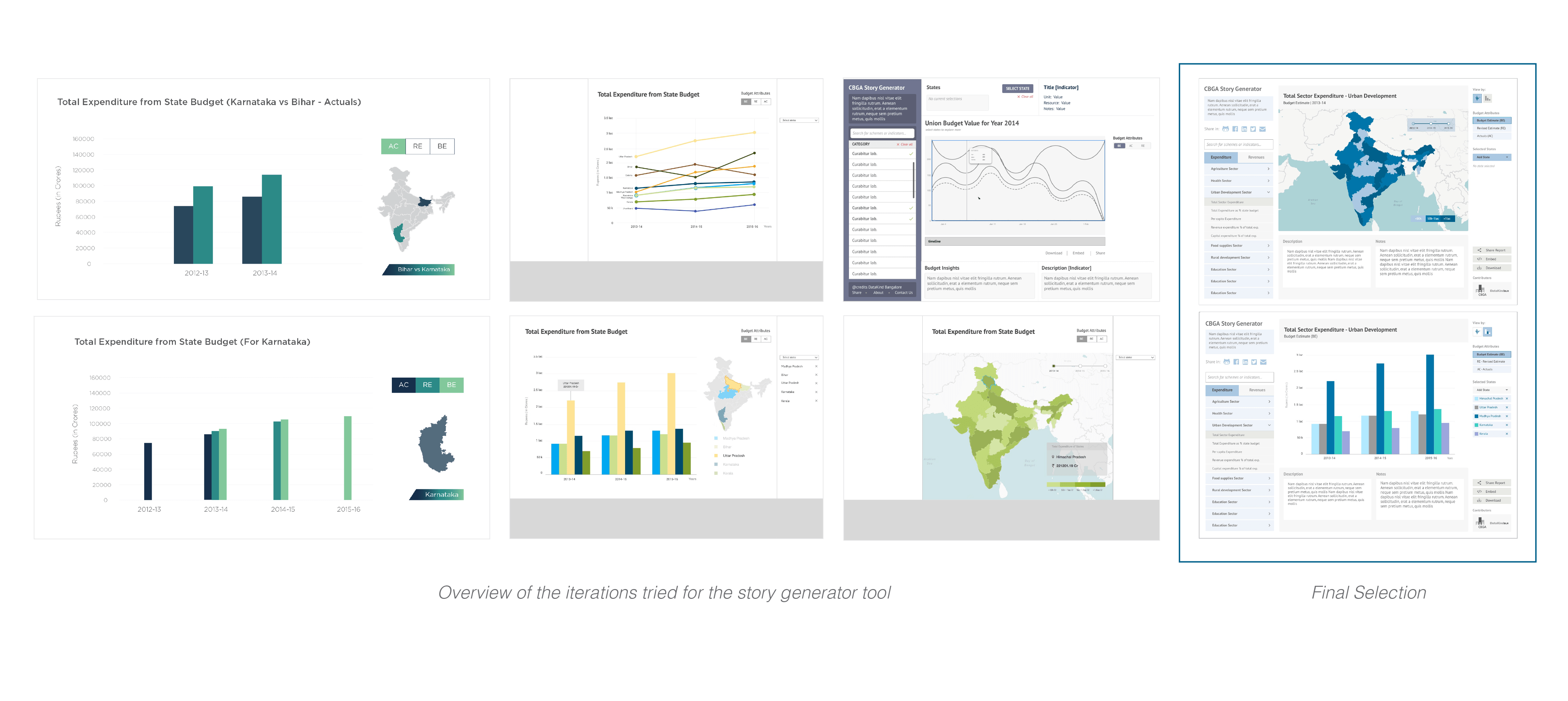 Final visual system for the budget portal.